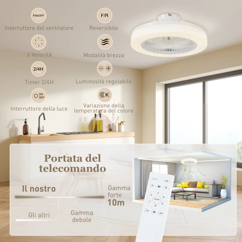 HOMCOM Ventilatore a Soffitto con Luce LED Regolabile e 6 Velocità, in Plastica e Acrilico, Ø46x16 cm, Bianco