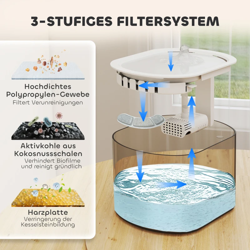 PawHut Automatischer Futterspender und 2,5 L Wasserspender für kleine Hunde, Katzen Weiß