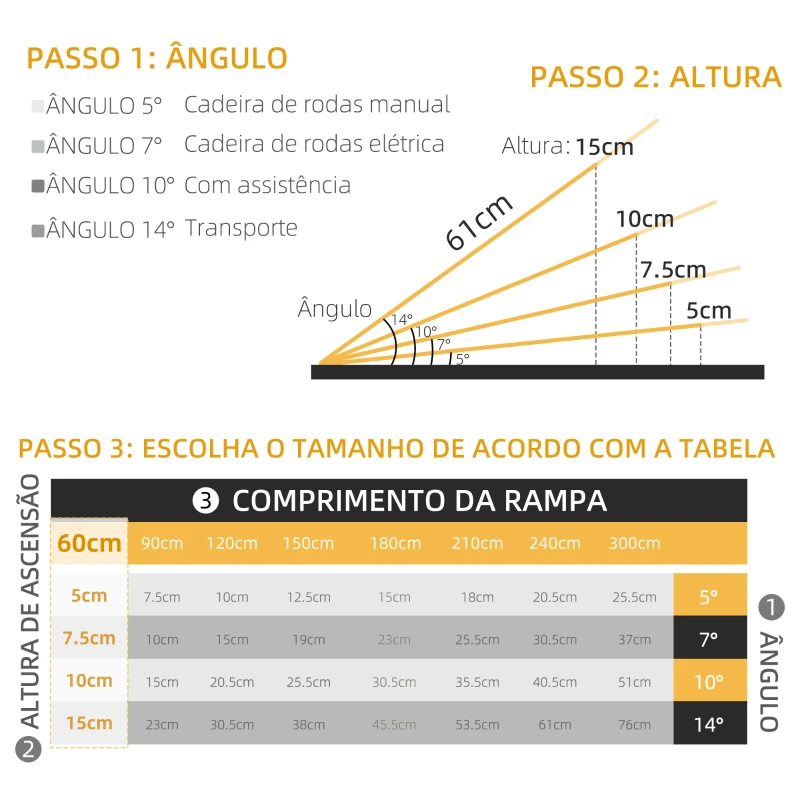HOMCOM Rampa Dobrável para Cadeiras de Rodas 61 cm Carga 270 kg Antiderrapante com Bordas de Segurança e Alça Prata