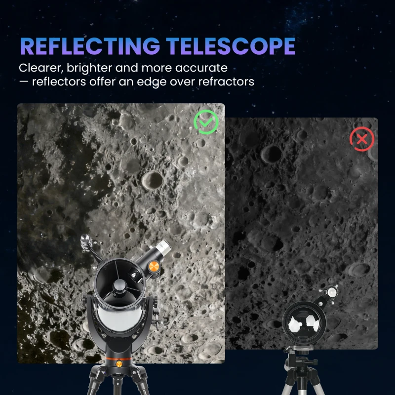 Teleskop odbiciowy Outsunny, 114 mm soczewka, 2 okulary, luneta celownicza, aluminium, ciemnoniebieski