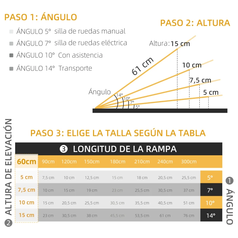 HOMCOM Rampa para Sillas de Ruedas Plegable 61 cm Carga 270 kg Rampa Portátil de Aluminio con Bordes de Seguridad Plata