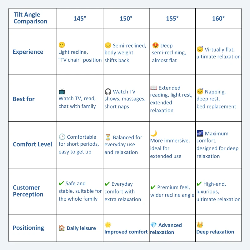 HOMCOM Sillón Relax Levanta Personas Sillón Elevador con Control Remoto Reclinación Eléctrica 160° Reposapiés 76x90x105cm Azul