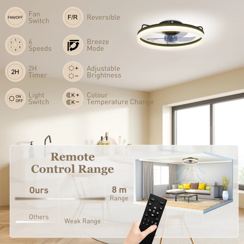 HOMCOM Deckenventilator mit Licht und Fernbedienung, 50 cm LED-Deckenventilator mit 3 Farben, 6 Geschwindigkeiten, Timer, Dimmbar