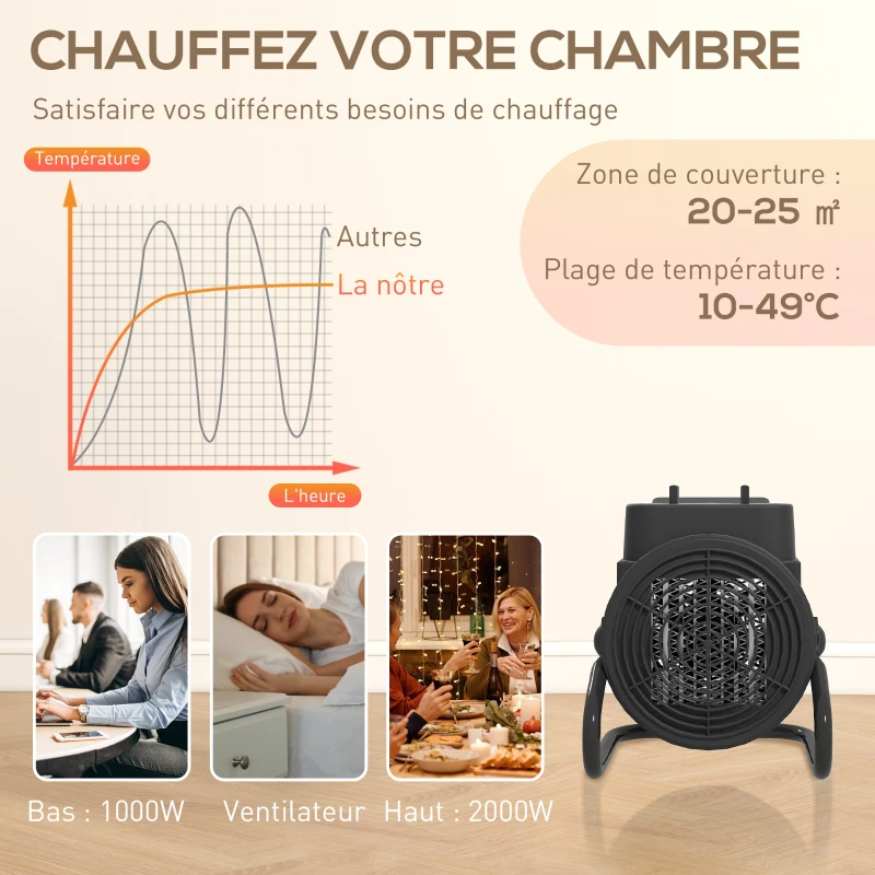 HOMCOM Chauffage d'appoint céramique PTC, radiateur électrique soufflant 2000 W, thermostat réglable, 21,5 x 15,8 x 22 cm, noir