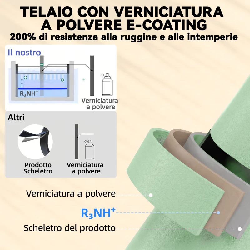 Outsunny Bistrò Set Giardino: Tavolo Rotondo e Sedie Pieghevoli per 2, Verde Chiaro.