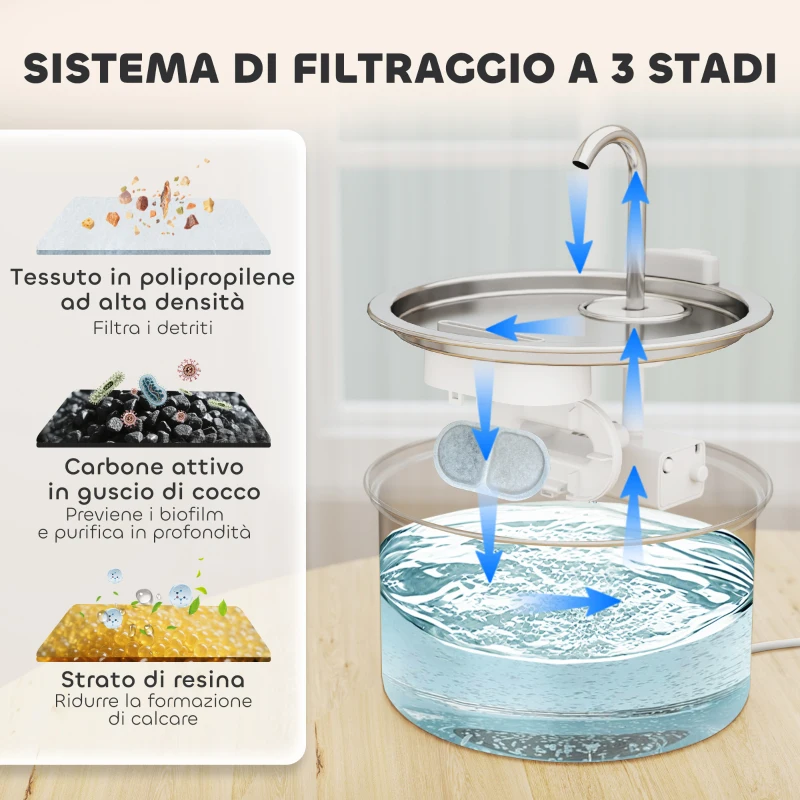 PawHut Fontanella per Gatto 2.5L con Luce LED e 2 Modalità di Flusso, in Acciaio Inox, 19.4x19.4x18.7 cm, Argento