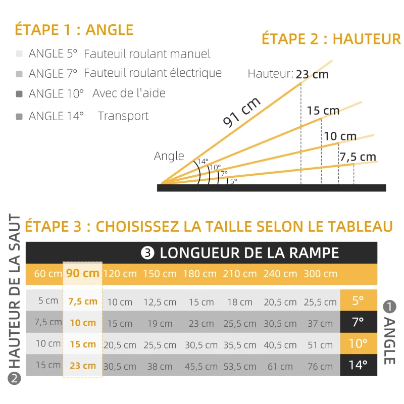 HOMCOM Rampe de fauteuil roulant pliable rampe de chargement sablage antidérapante en alliage d'aluminium 91 x 73,6 cm noir