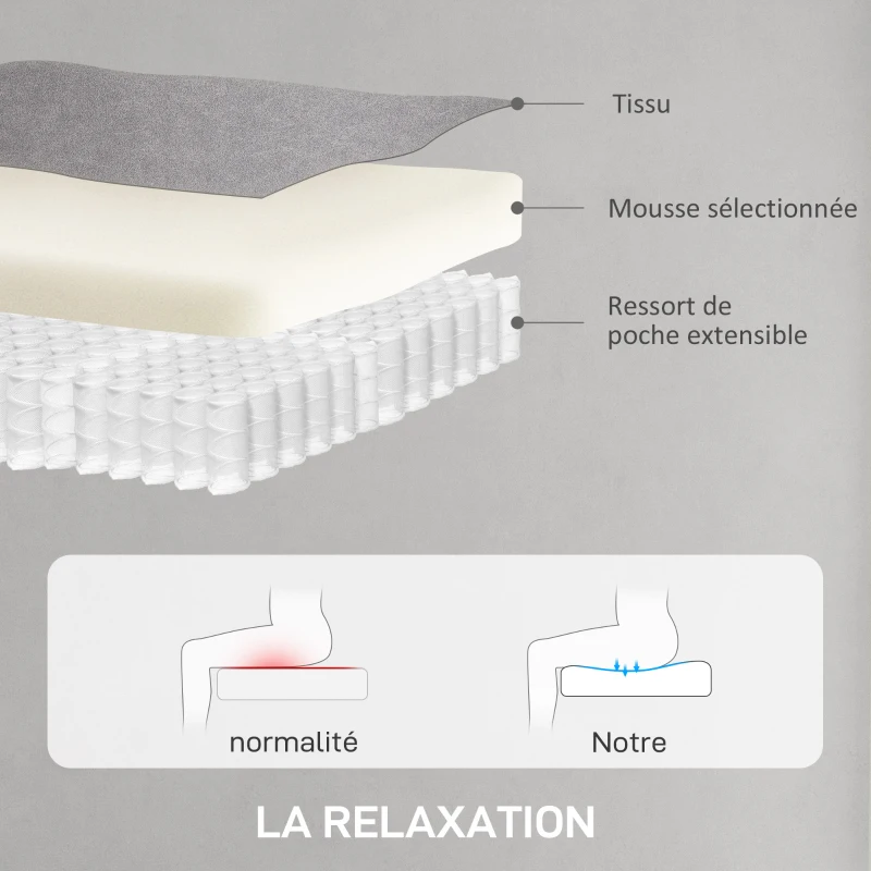 HOMCOM Fauteuil relax électrique avec fonction mémoire, repose-pieds rétractable, télécommande, gris