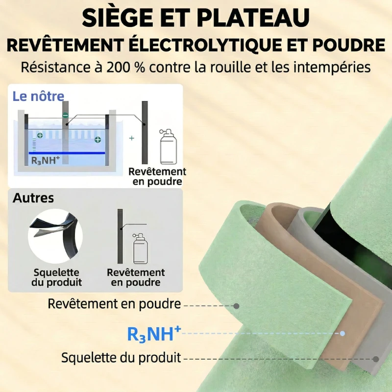 Outsunny Salon de Jardin Extérieur en Acier 4 Pièces, Canapé 2 Places, 2 Fauteuils, Table Basse, à Lattes, 112x60x75cm, Vert