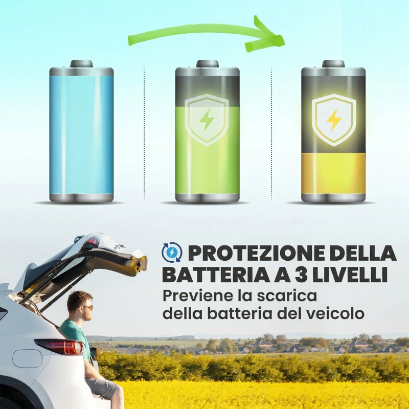 Outsunny 19L Auto Frigorifero Compressore, App Controllo Ideale per Campeggio