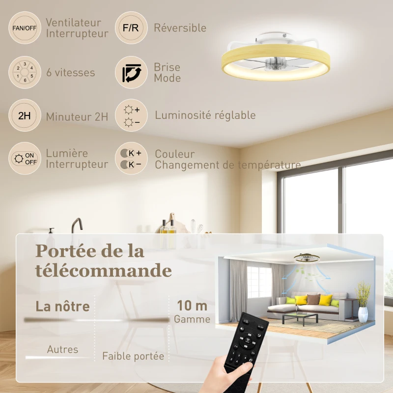 HOMCOM Ventilateur plafond avec lumière LED plafonnier ventilateur Ø49cm 7 pales 6 vitesses luminosité réglable mode été-hiver