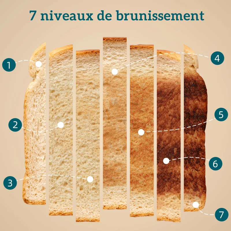 HOMCOM Ensemble bouilloire et grille-pain, bouilloire en acier 1,7 L et 2200 W et grille-pain à 2 tranches, blanc