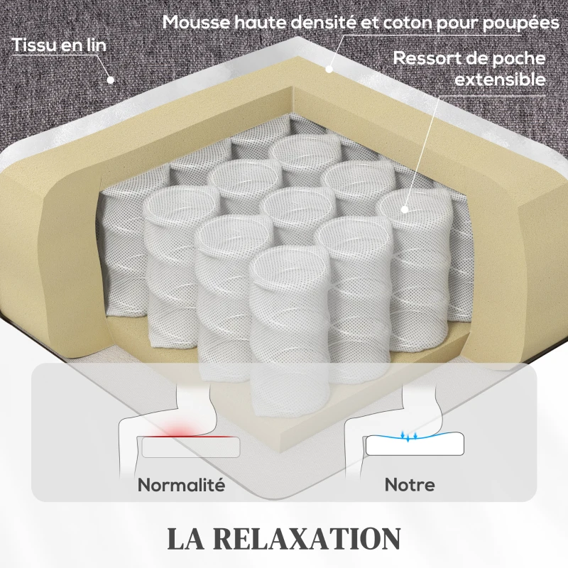 HOMCOM Fauteuil releveur électrique massant et chauffé, fauteuil inclinable, ports USB, repose-pied, 86x94x105cm, gris