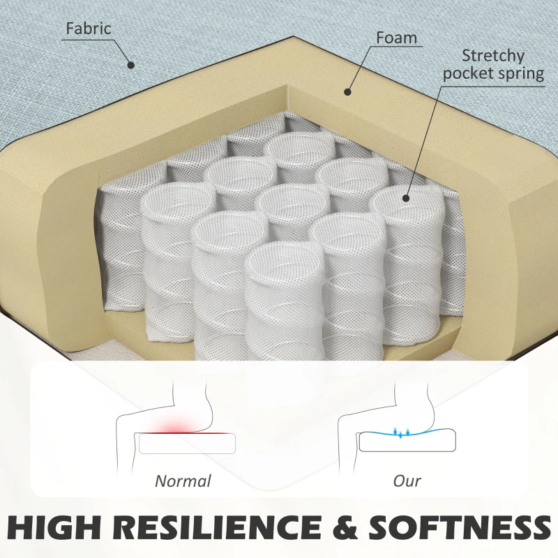 HOMCOM 2-Sitzer Sofa, weiche Polsterung, pflegeleichter Bezug, bis 220 kg, 117 x 56,5 x 77 cm, Hellblau