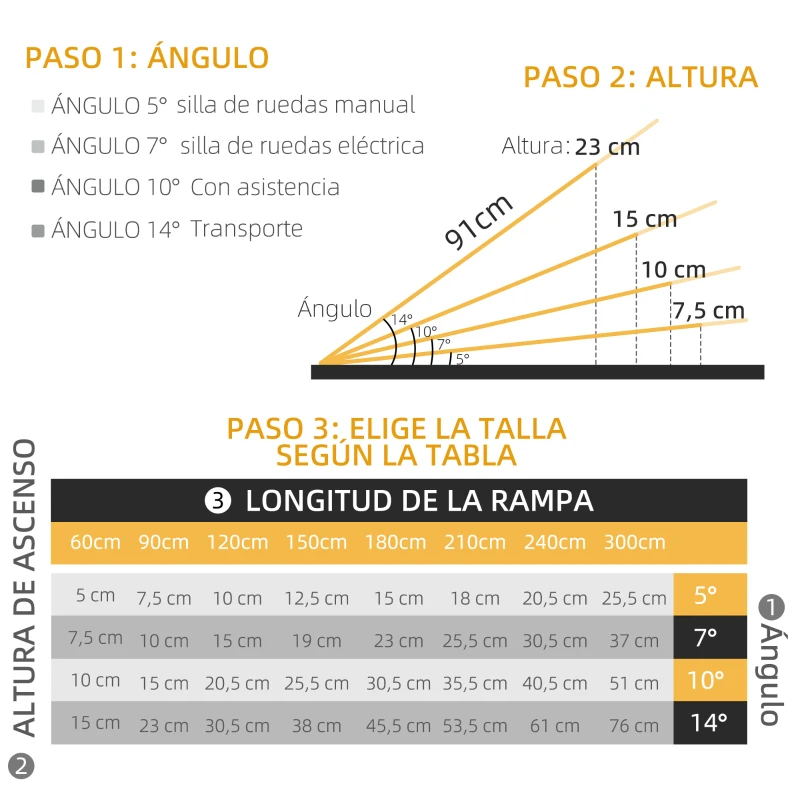 HOMCOM Rampa para Sillas de Ruedas Plegable 91 cm Carga 270 kg Rampa Portátil de Aluminio con Bordes de Seguridad Plata
