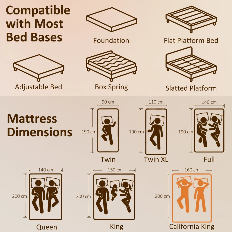 HOMCOM Materasso per 2 Persone con Imbottitura in Memory Foam al Tè Verde e Fodera Sfoderabile Lavabile, Media Fermezza, 160x200 cm