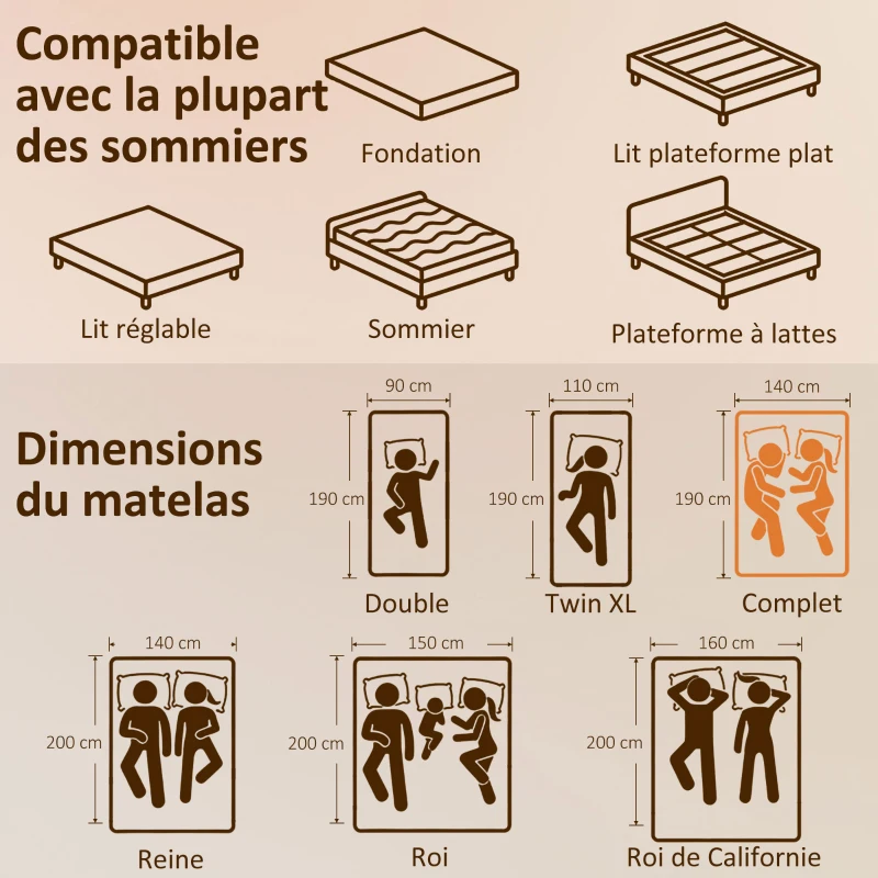 HOMCOM Matratze 140 x 190 cm, 2-Personen-Matratze, Memory-Schaum mit Grüntee, abnehmbare waschbare Hülle, mittlere Festigkeit