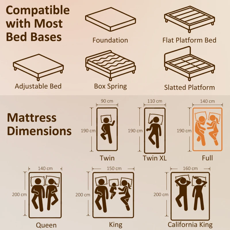 HOMCOM Materasso per 2 Persone con Imbottitura in Memory Foam al Tè Verde e Fodera Sfoderabile Lavabile, Durezza Media, 140x190 cm