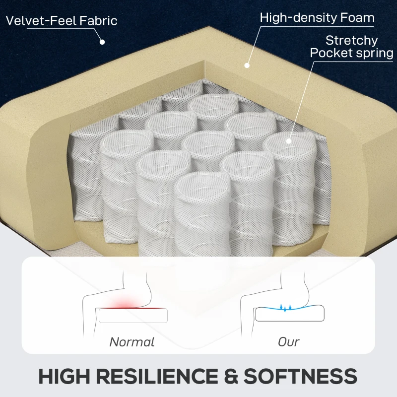 HOMCOM Wingback Accent Chair, Retro Upholstered Button Tufted Occasional Chair for Living Room and Bedroom, Dark Blue