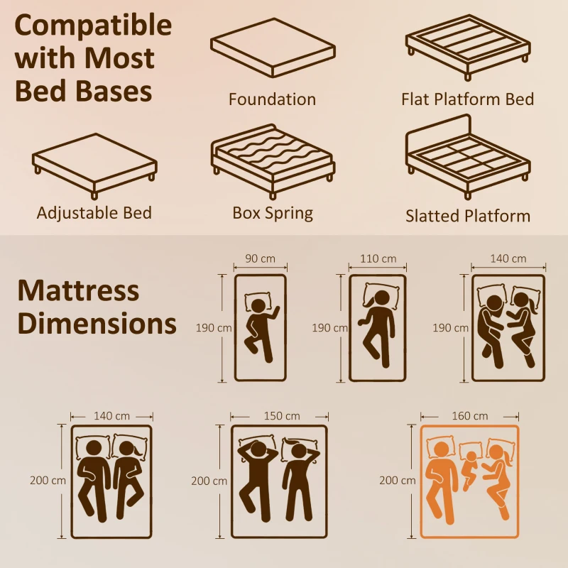HOMCOM Saltea 160x200 cm, saltea 2 persoane, spumă cu memorie infuzată cu ceai verde, husă detașabilă lavabilă, fermitate medie