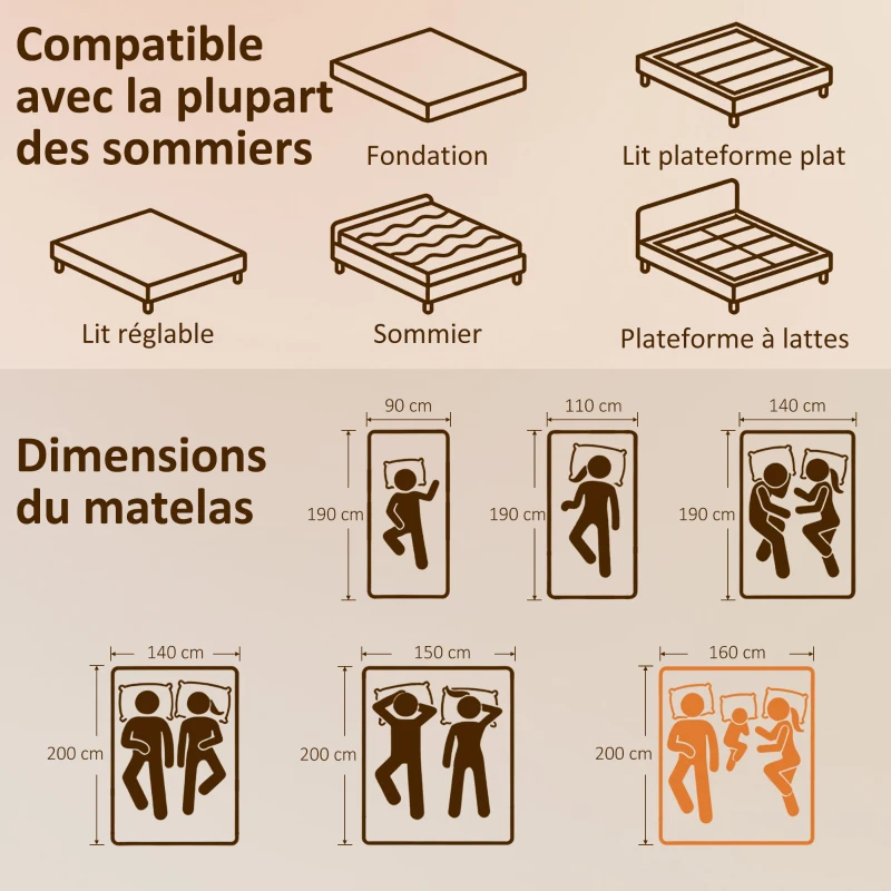 HOMCOM Matelas 160x200cm, matelas 2 personnes, mousse à mémoire de forme au thé vert, housse amovible lavable, fermeté moyenne