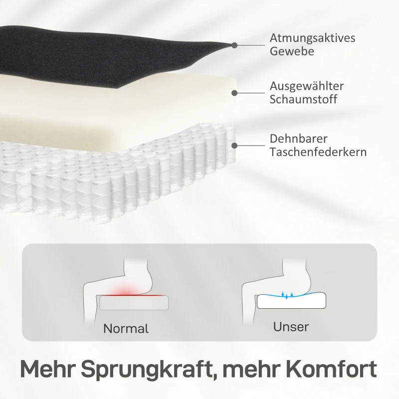HOMCOM Relaxsessel mit Liegefunktion, ausfahrbares Fußteil, Taschenfederkern, bis 150 kg, Schwarz