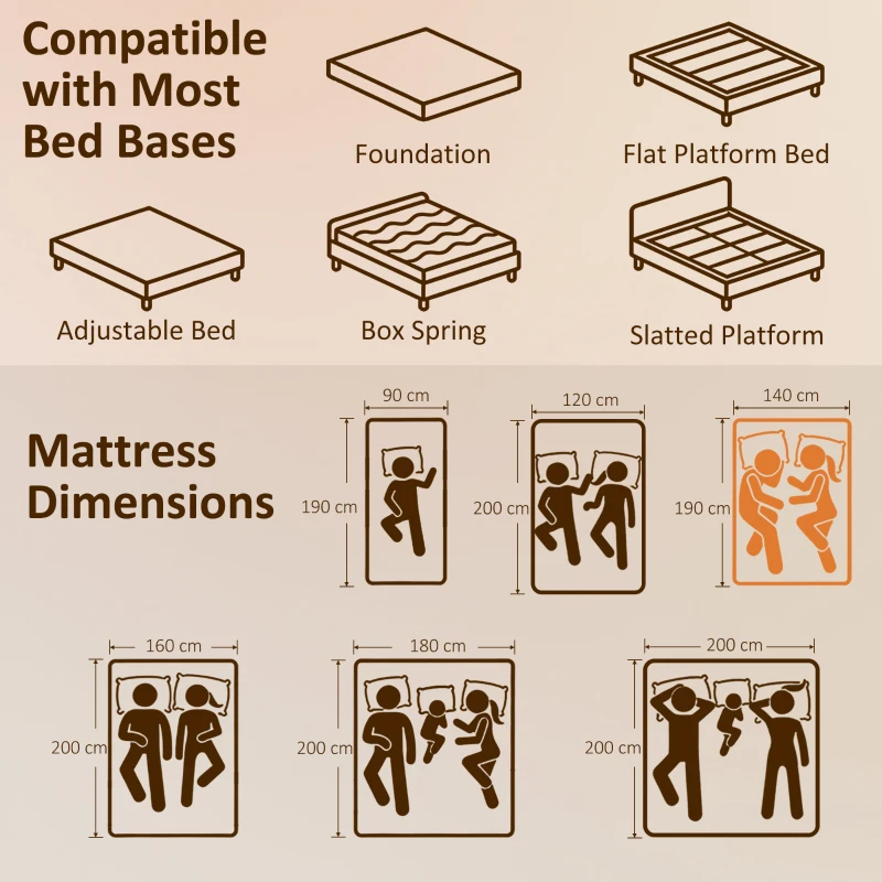 HOMCOM Materasso 2 Posti con Imbottitura in Memory Foam e Schiuma a Onde, Telai per Letti Standard, Regolabili e Divani Letto, 140x190 cm