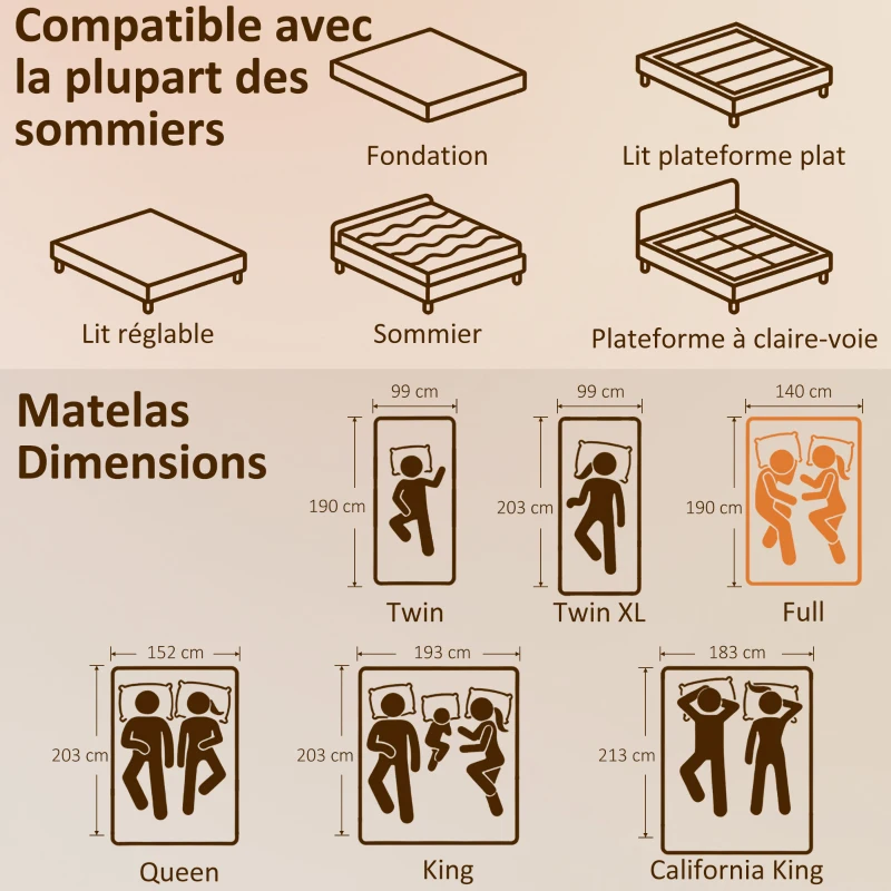 HOMCOM Matratze 140 x 190 cm, 25 cm Höhe, Memory-Schaum, 7-Zonen-Taschenfedern, mittlerer Härtegrad