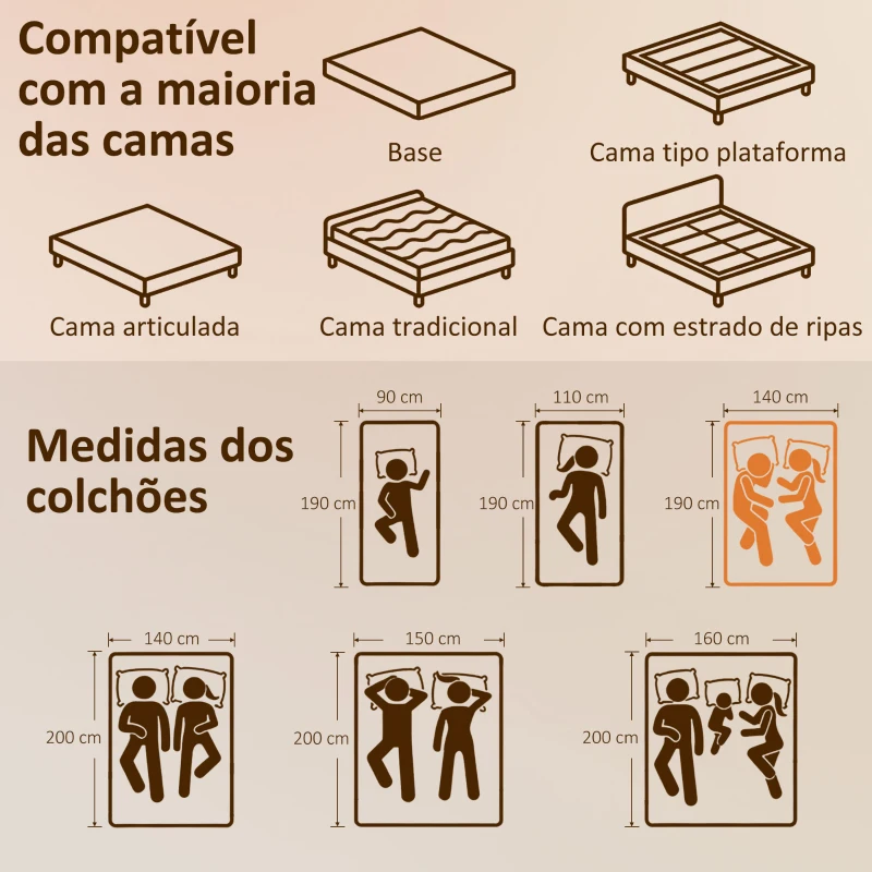 HOMCOM Colchão 190x140 cm Espessura 20 cm Colchão Viscoelástico com Chá Verde Firmeza Média Cama Refrescante com Espuma de Gel