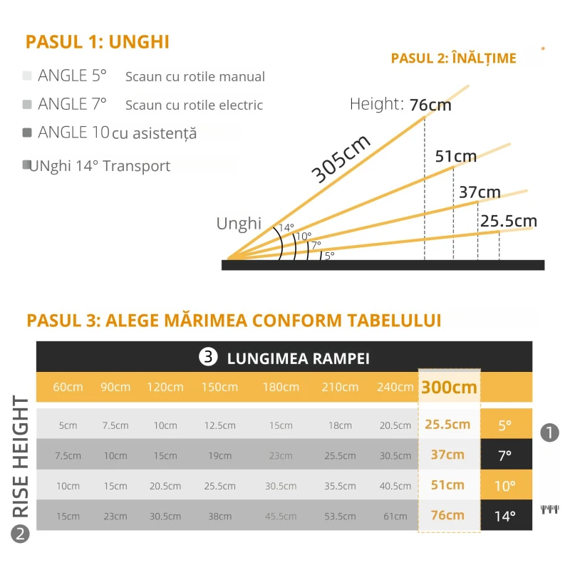 HOMCOM Rampă pentru Scaun cu Rotile din Aliaj de Aluminiu Antialunecare, Capacitate 272 kg