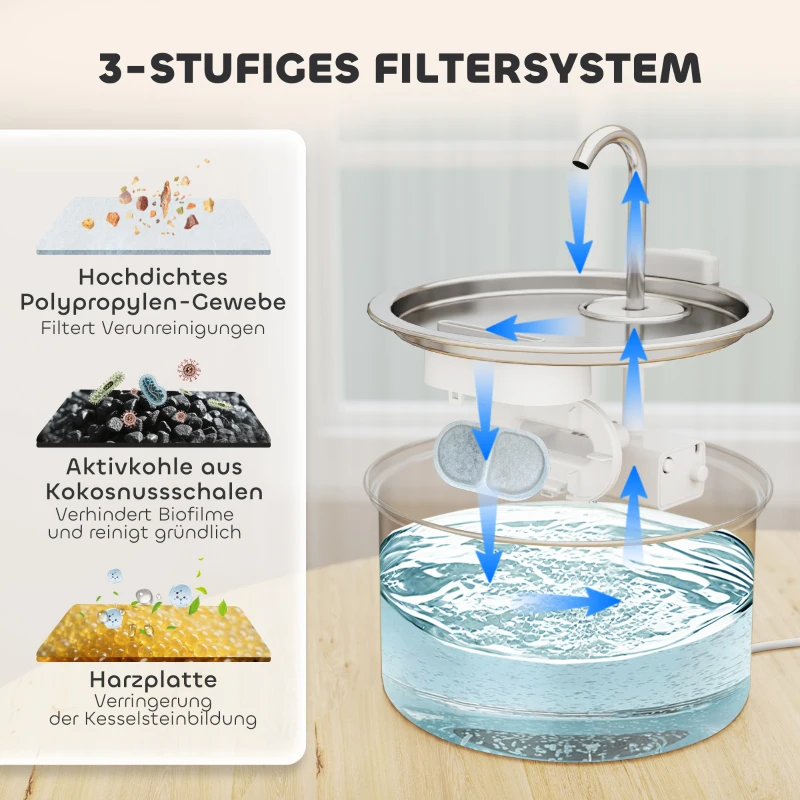 PawHut Katzenbrunnen 2,5L Trinkbrunnen für Katzen mit leiser Pumpe LED Aktivkohlefilter 19,4 x 19,4 x 18,7 cm(m-7)