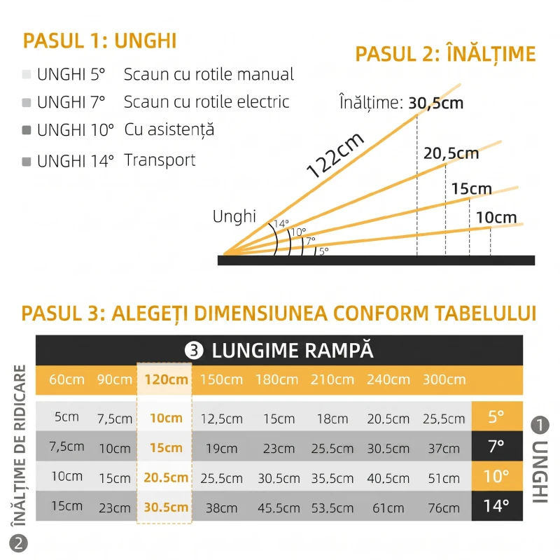 HOMCOM Rampă Pliabilă pentru Scaun cu Rotile din Aluminiu cu Strat Antiderapant și Margini, 122x73,5 cm, Negru