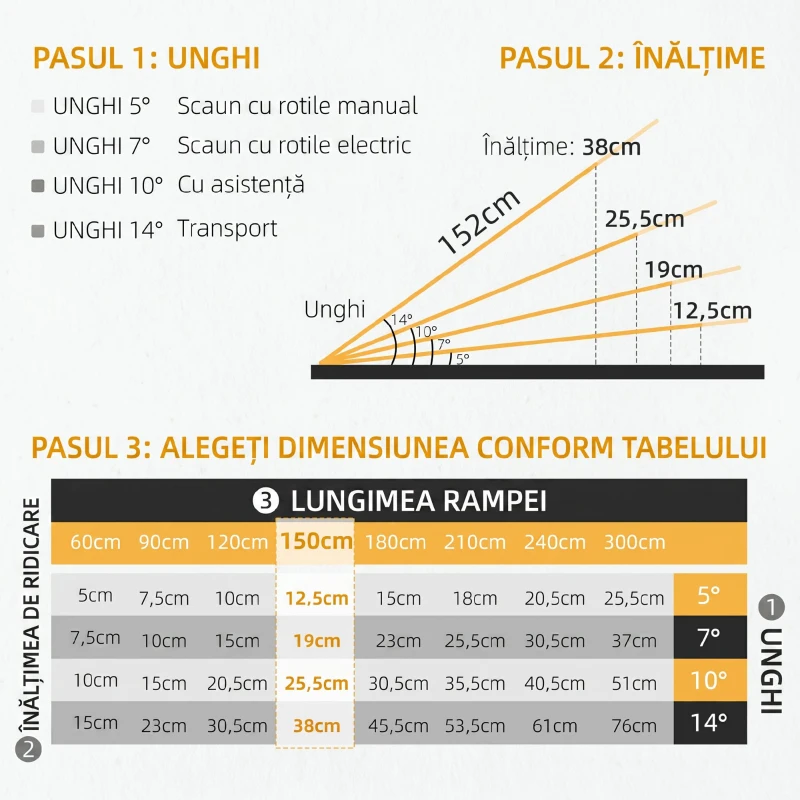 HOMCOM Rampă pliabilă și antiderapantă pentru scaun cu rotile din aluminiu, 152x73cm, Capacitate 272kg