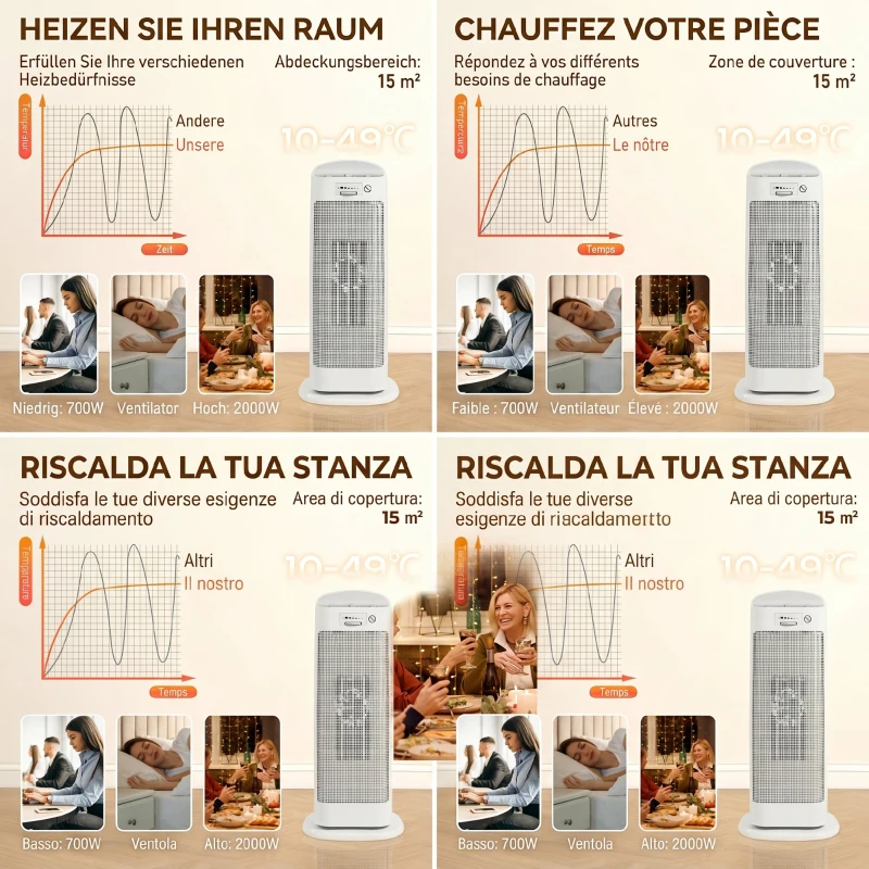HOMCOM Încălzitor electric ceramic 2000W, 4 moduri și încălzire reglabilă, oscilație la 55°, alb