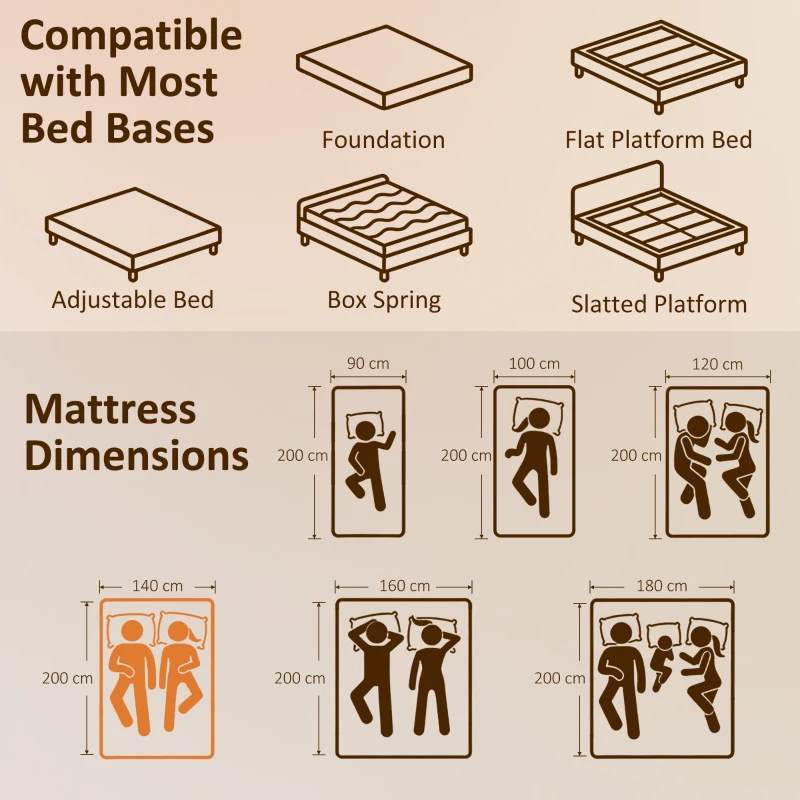 HOMCOM Saltea 140x200cm H3 mediu-firmă 20 cm Înălțime Ergonomică, Respirantă din spumă memory cu gel, OEKO-TEX & CertiPUR