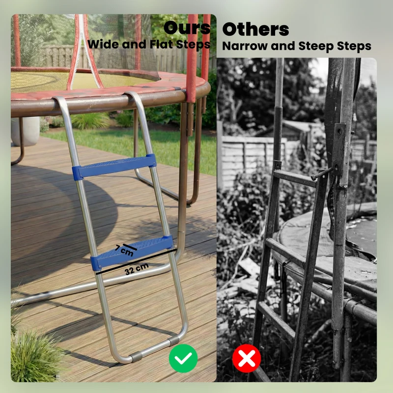 SPORTNOW Trampolinleiter 32/63 cm 2 Stufen Einstiegsleiter Trampolin-Leiter bis 150 kg mit verzinktem Stahlrahmen Blau
