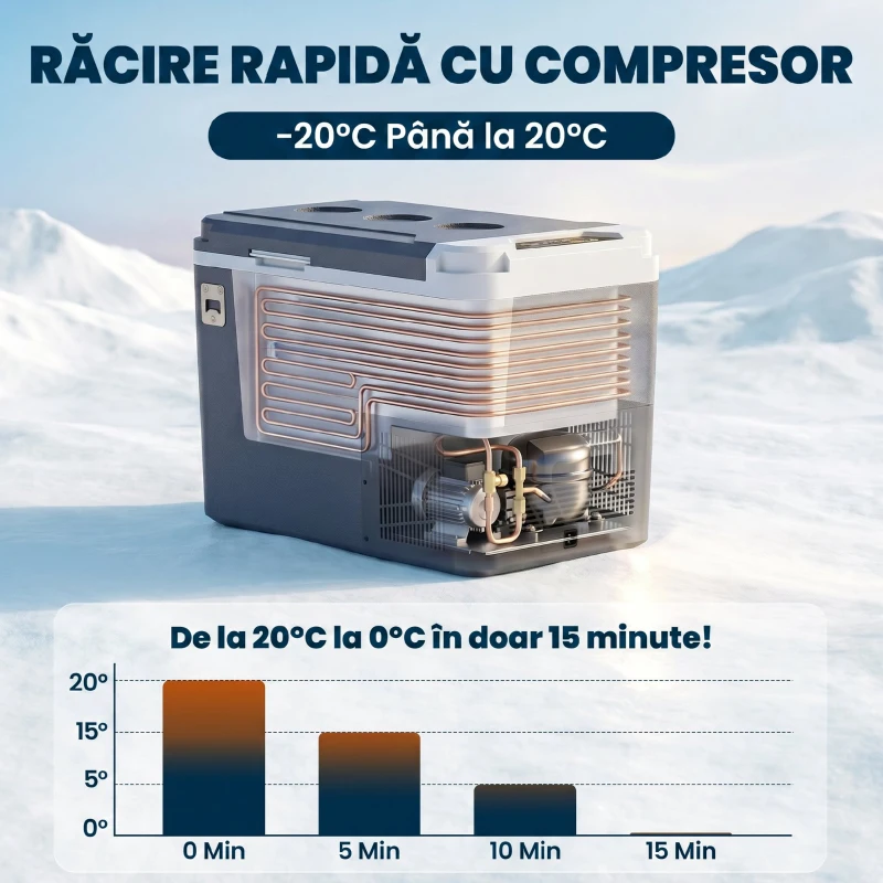 Outsunny Frigider Portabil Mini