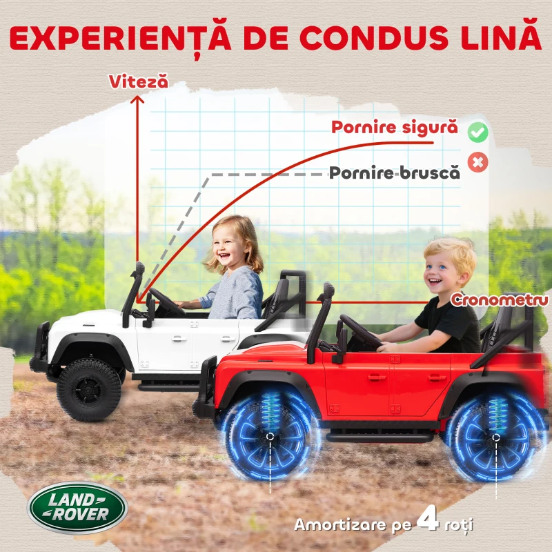 AIYAPLAY Mașină Electrică pentru Copii 3-5 Ani Land Rover Oficială 12V cu Telecomandă, Suspensii, Lumini LED, Roșie
