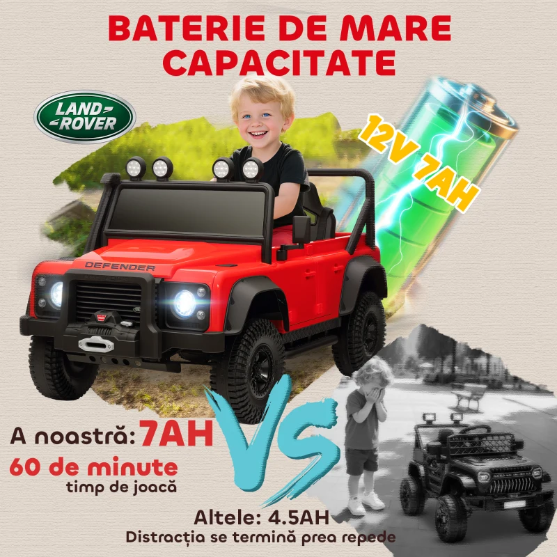 AIYAPLAY Mașină Electrică pentru Copii 3-5 Ani Land Rover Oficială 12V cu Telecomandă, Suspensii, Lumini LED, Roșie