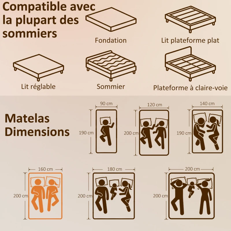 HOMCOM Matelas 200x160cm, matelas 2 personnes, mousse à mémoire de forme, 20cm d'épaisseur, certifié Oeko-Tex, fermeté moyenne
