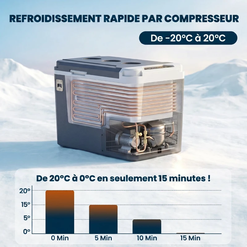 Outsunny Glacière Électrique Voiture 25L, Contrôle via Application, Modes MAX & ECO, 12V/240V, -20 à 20 °C, 58x33x38,3cm, Gris