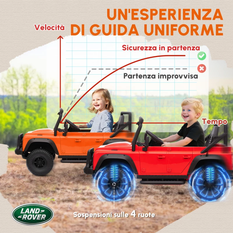 AIYAPLAY Auto Elettrica per Bambini, 12V Batteria, Telecomando, Funzione Musicale, Clacson, Luci LED, Arancione