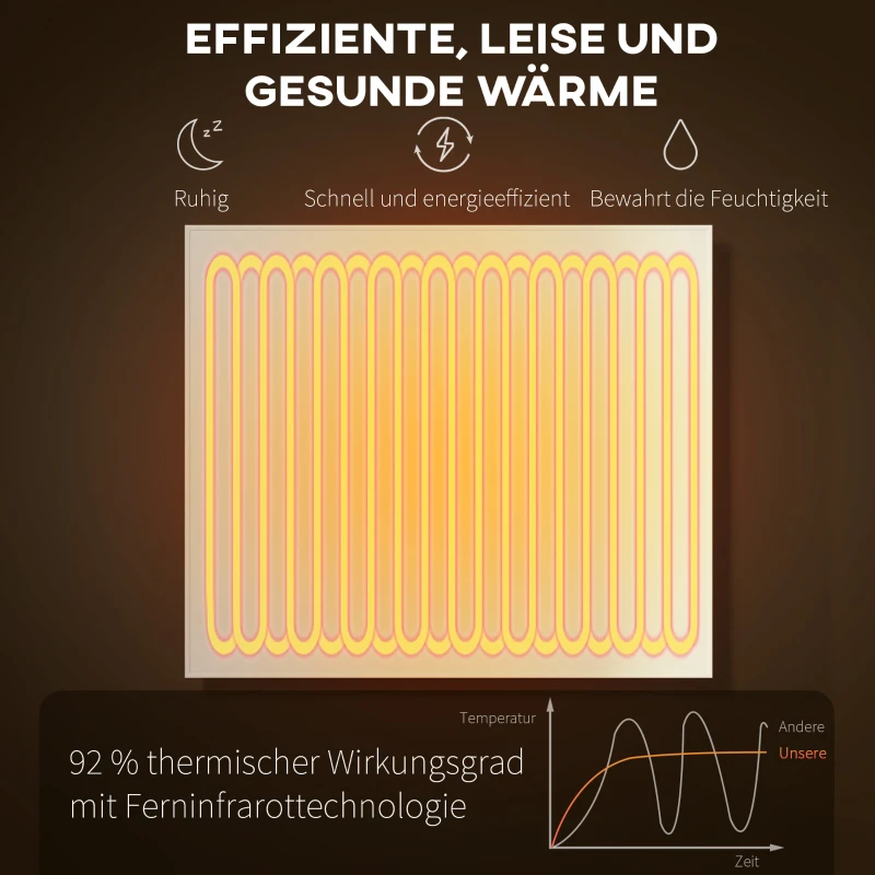 HOMCOM Elektrischer Heizer, Wandmontage, Infrarot-Heizung, energiesparend, Thermostat, Timer, Fernbedienung, Überhitzungsschutz