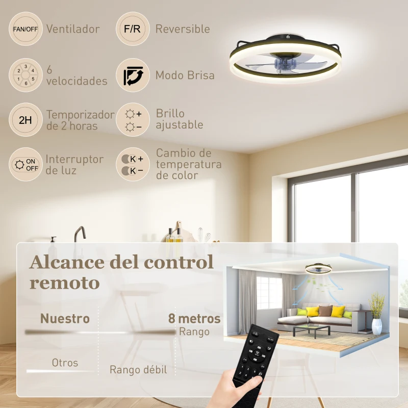 HOMCOM Ventilador de Techo con Luz LED 40 W Motor DC Reversible Mando a Distancia 6 Velocidades 3 Colores Temporizador Negro