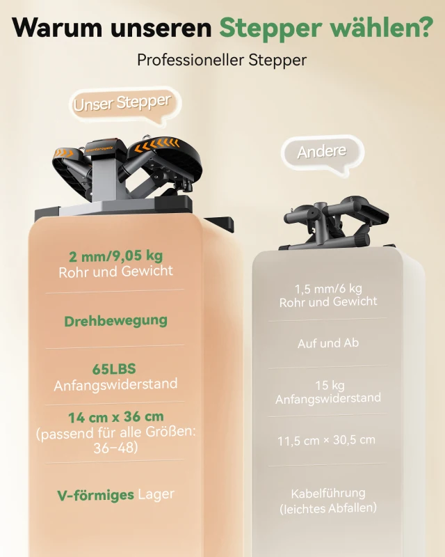 Sportsroyals Exercise Stair Stepper für Zuhause – Up-Down Swing Stepper mit Power Ropes für Bein-/Arm-/Po-Training, Home-Office-Fitnessübungen