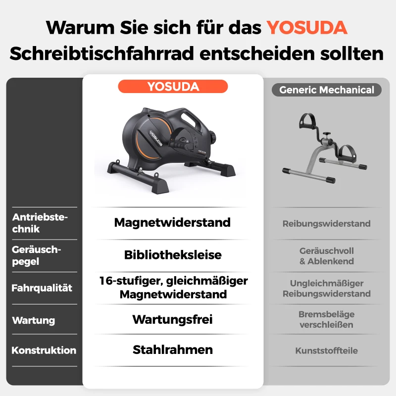 YOSUDA ​​Pedaltrainer, Beintrainer für Zuhause mit 2 Widerstandsbändern und rutschfester Matte, Mini Heimtrainer für Senioren, Arm und Beintrainer im Sitzen, 16-stufiger einstellbarer Widerstand