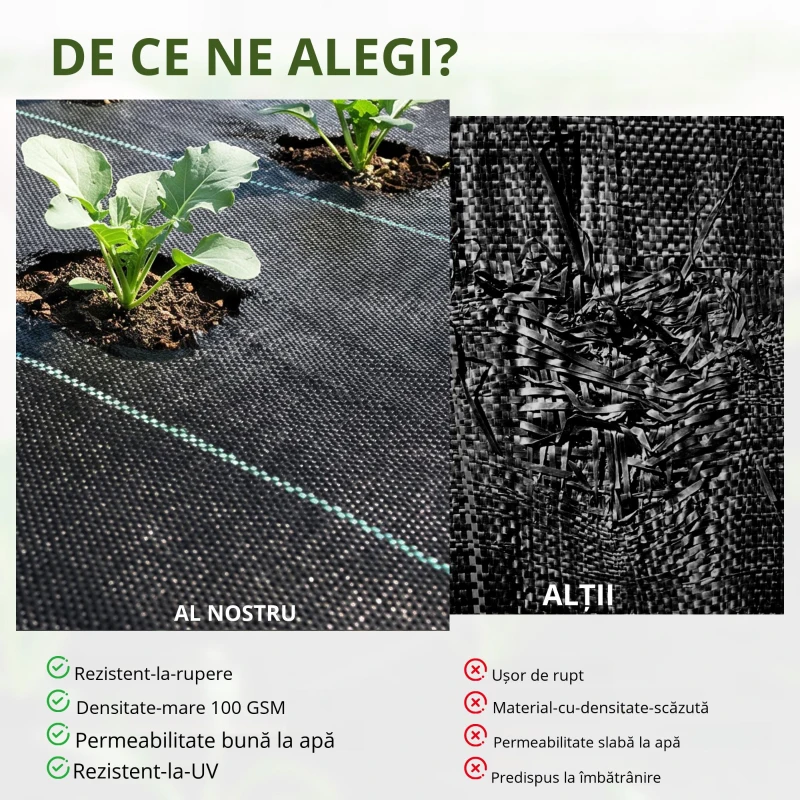 Outsunny Foaie Neagra de Mulci 50x2m pentru Gradina, Sera, Gradina Drenaj