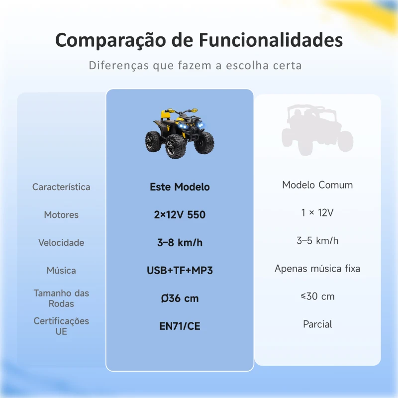 HOMCOM Quadriciclo Elétrico 12V com Farol Música Pneus Suspensão Botões Avance Retrocesso 3-5 Anos Amarelo 100x65x73cm