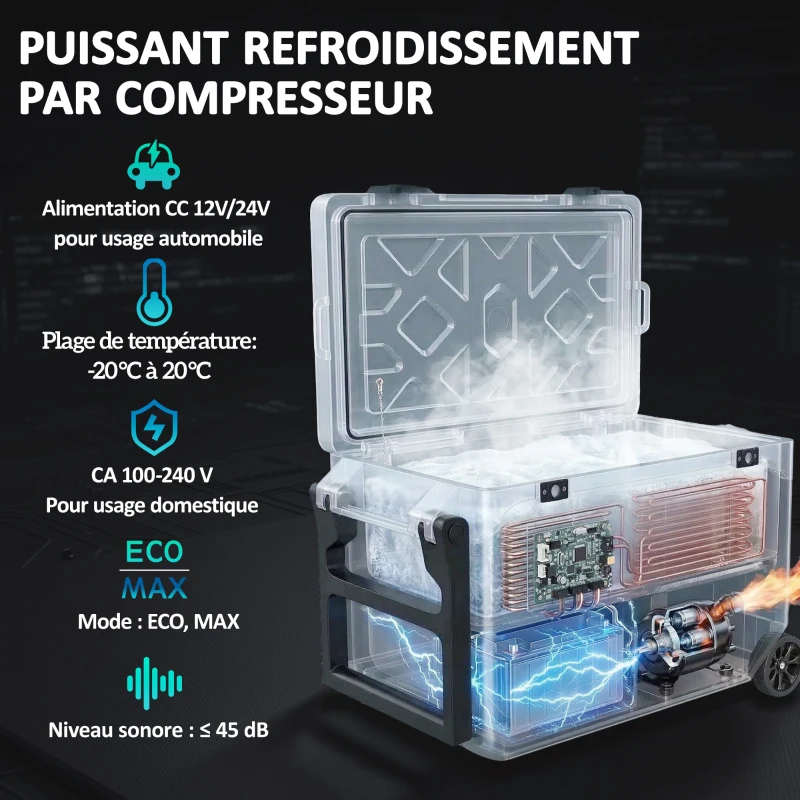 Outsunny Réfrigérateur de Voiture à Compression 42,5 L avec Contrôle via Application, -20 °C à 20 °C, Vert