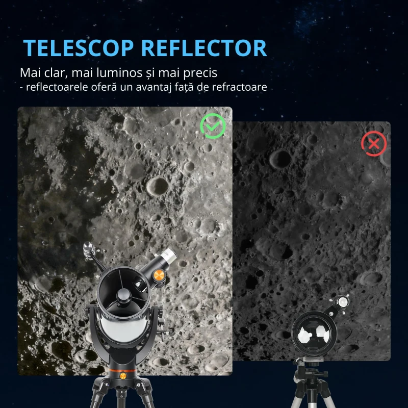 Outsunny Telescop reflector, obiectiv 114 mm, 2 oculare, lunetă de căutare, aluminiu, albastru închis